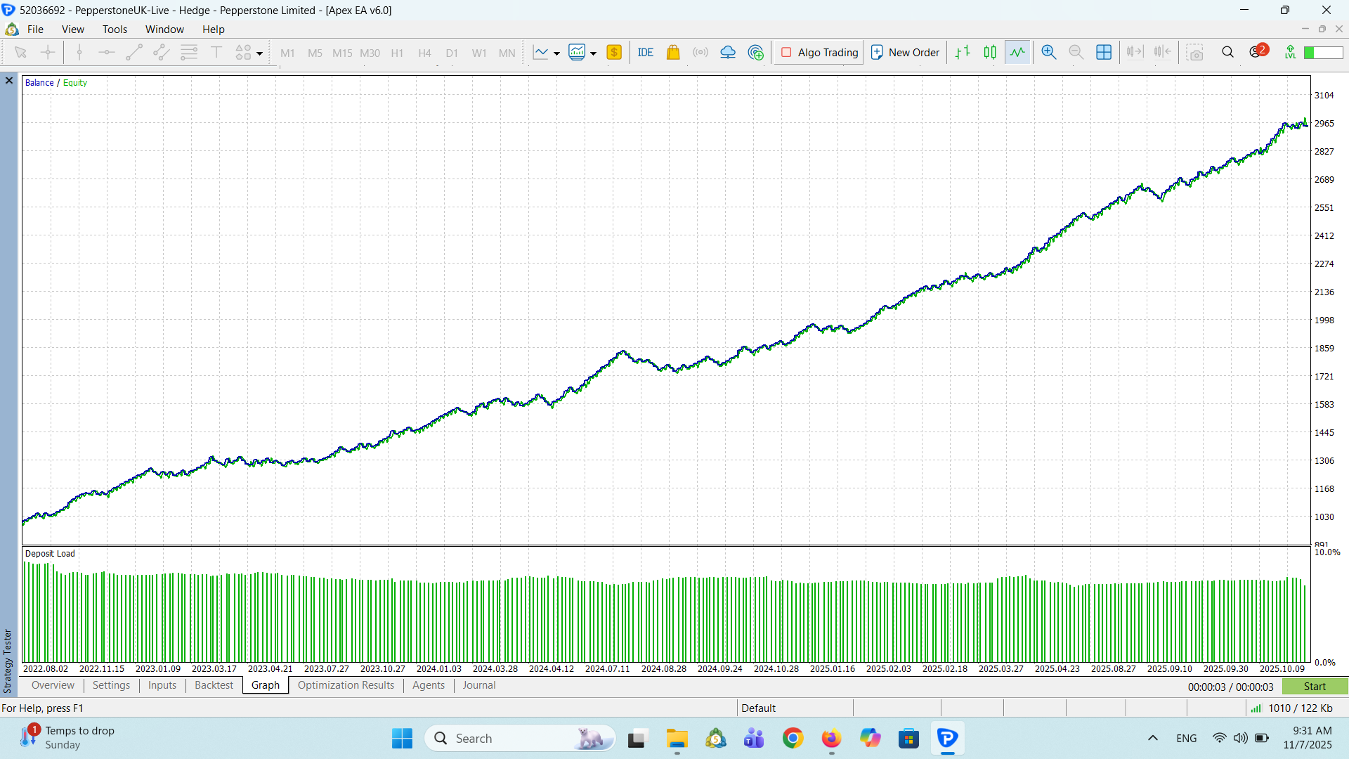 AI Gold EA MT5 - H4 equity curve