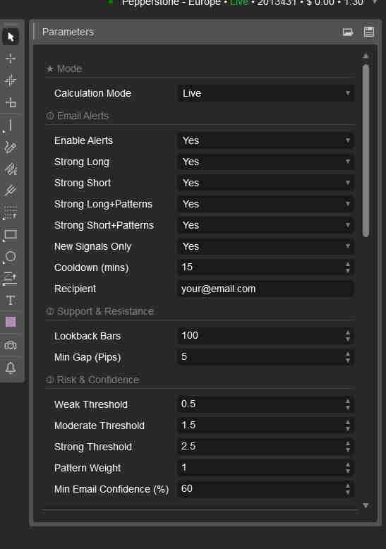 Parameters panel · Email alerts · S/R & risk settings