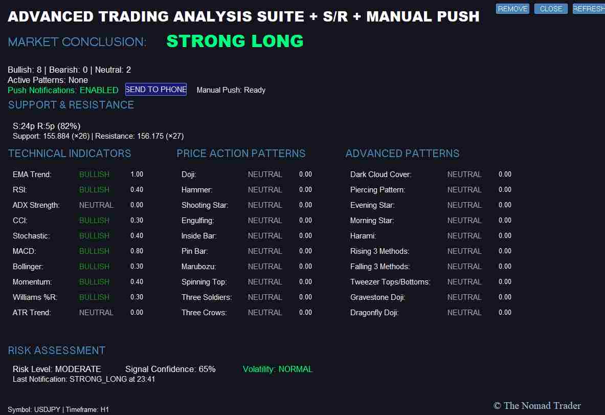 Advanced Analysis Dashboard