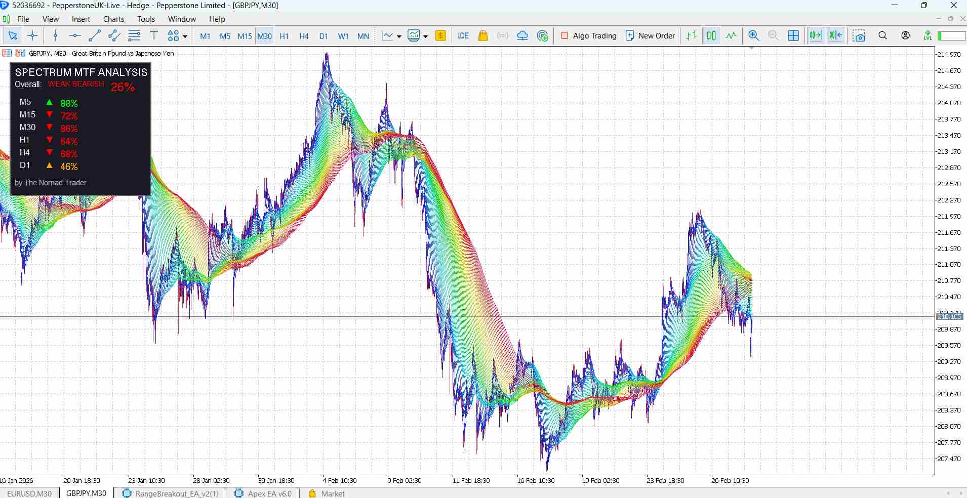 Spectrum Trend Pro MTF