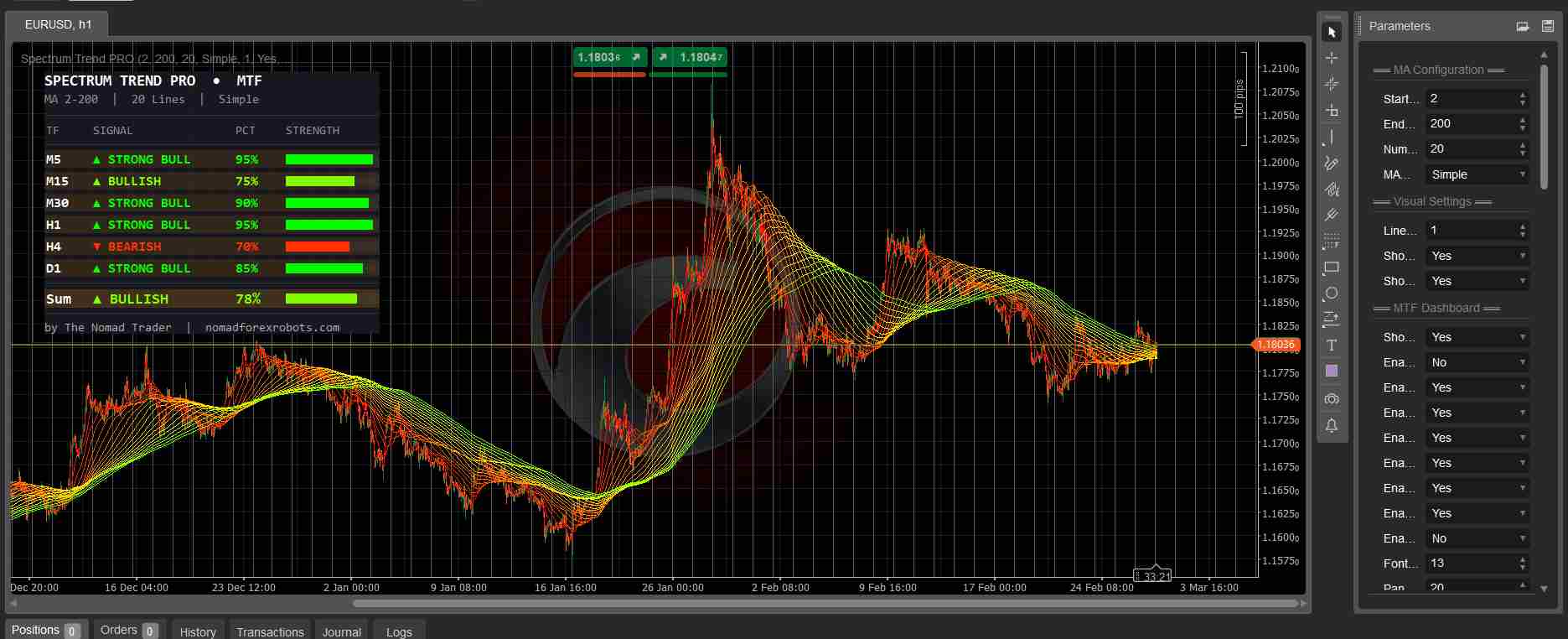 Spectrum Trend Pro MTF on EURUSD H1