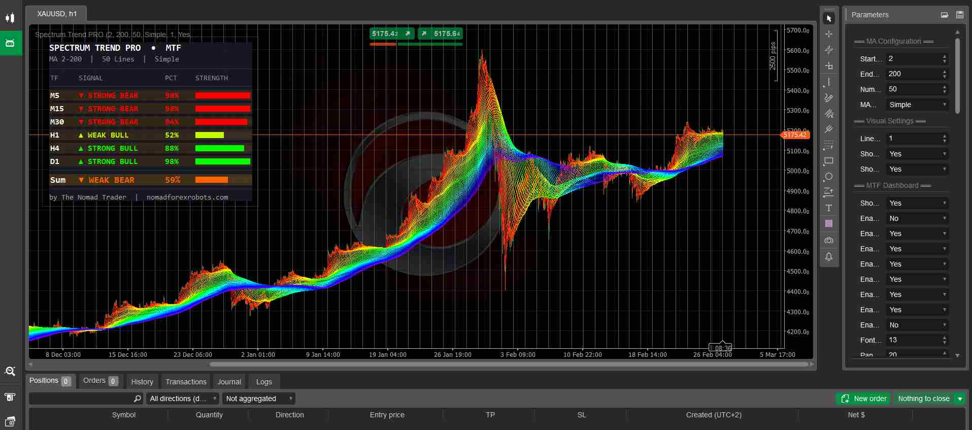 Spectrum Trend Pro MTF