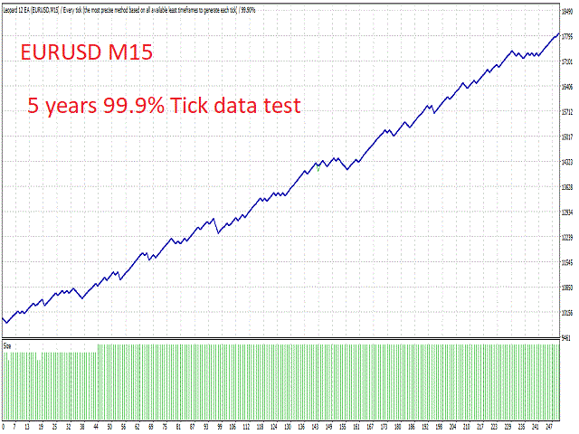 Leopard EA MT4 EURUSD test