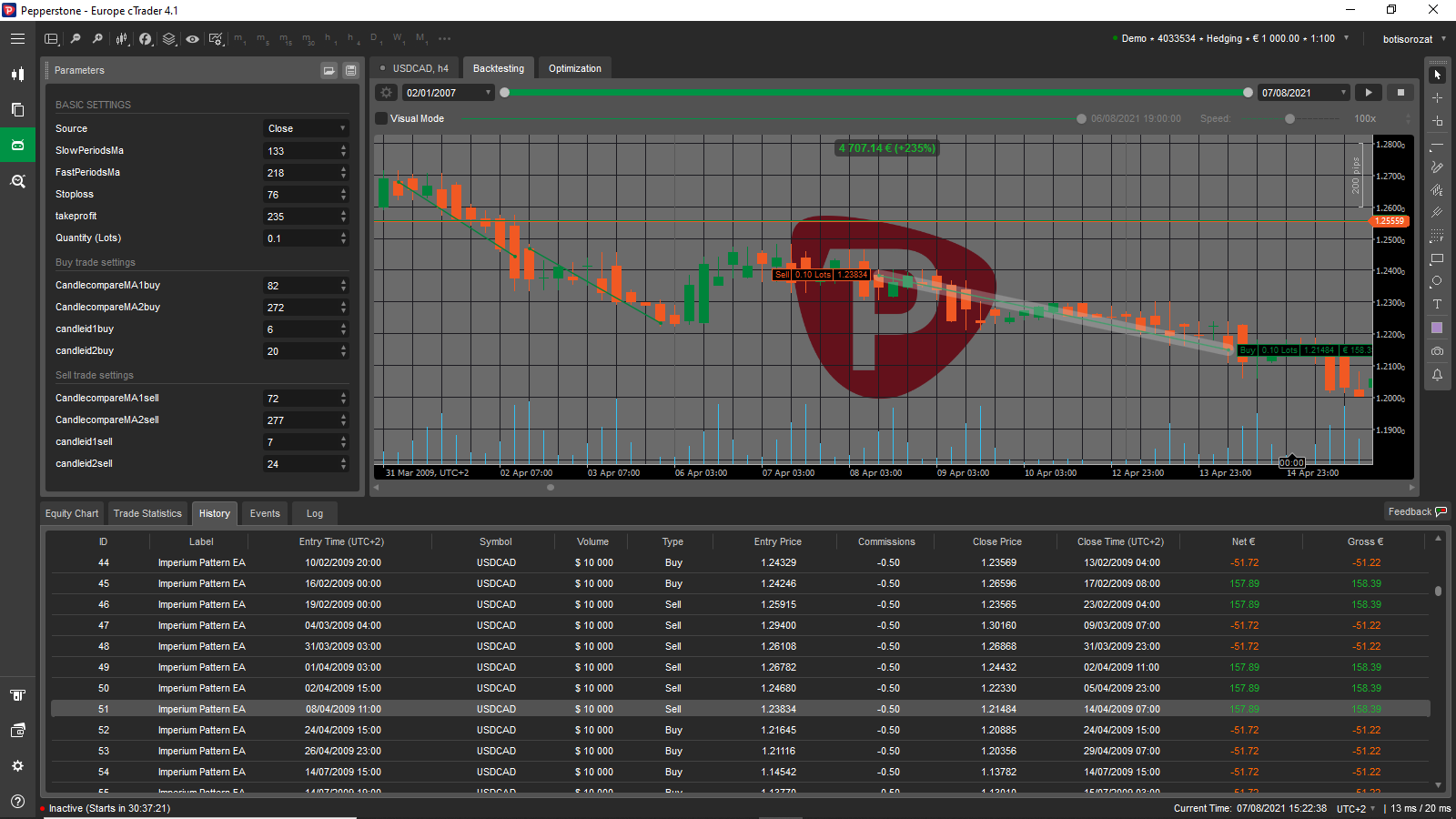 Imperium cTrader test 3