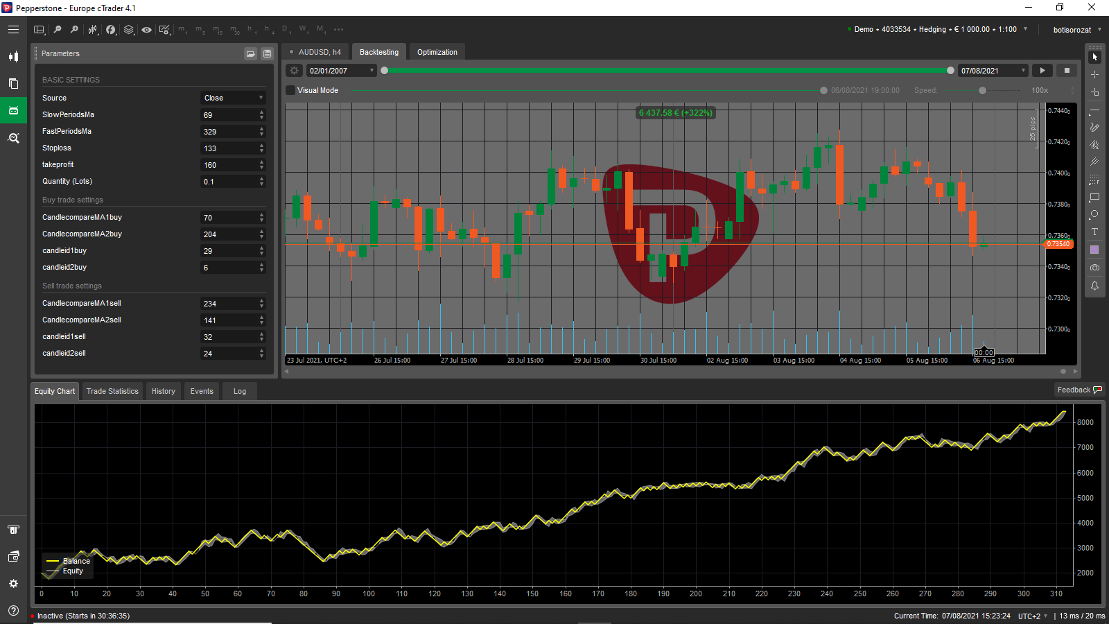 Imperium cTrader test 4