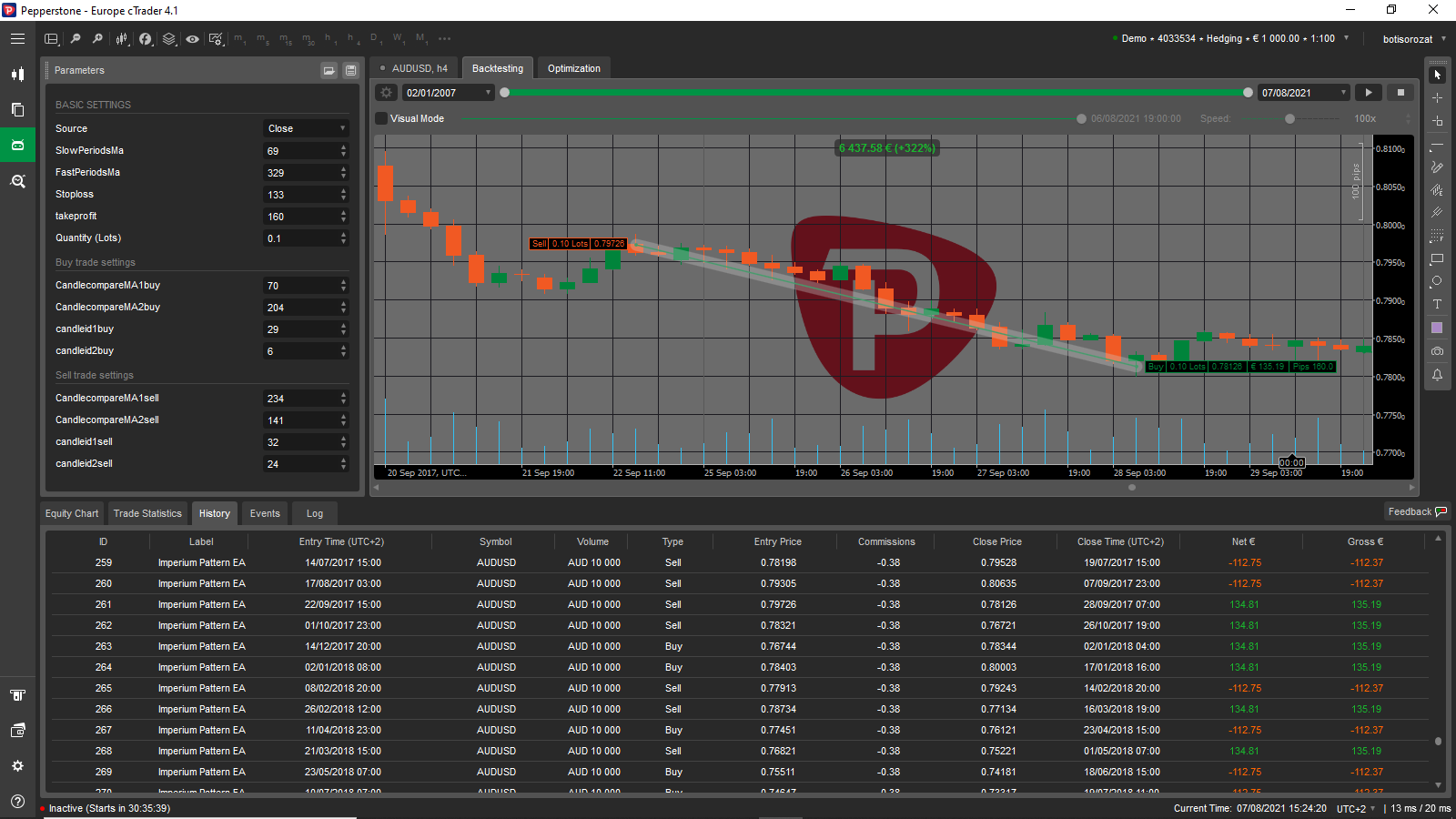 Imperium cTrader test 5