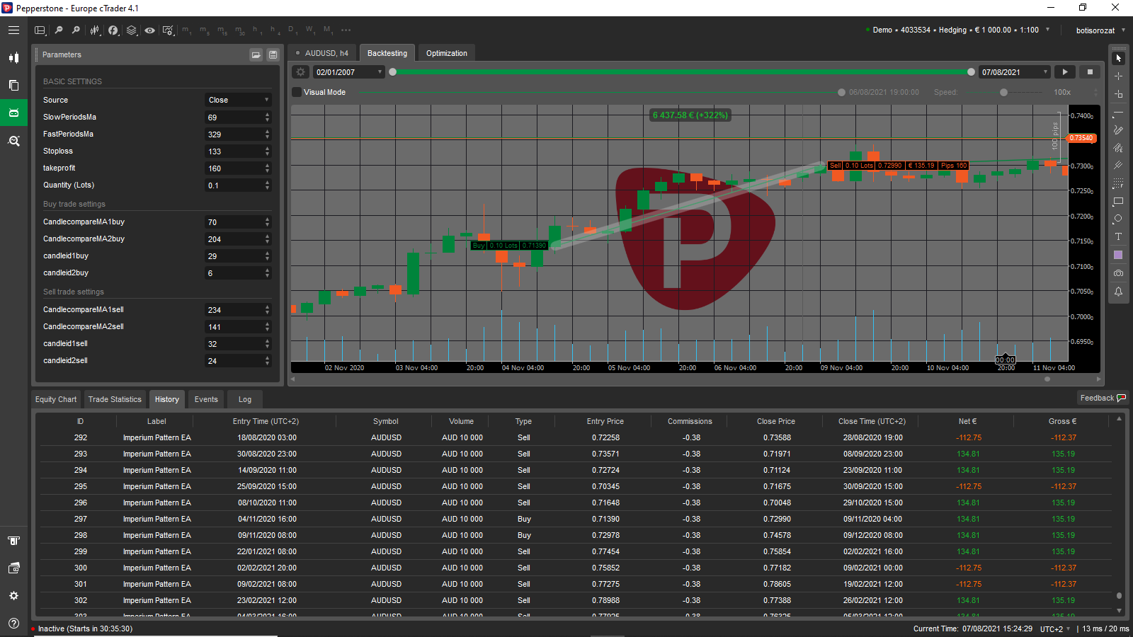 Imperium cTrader test 6