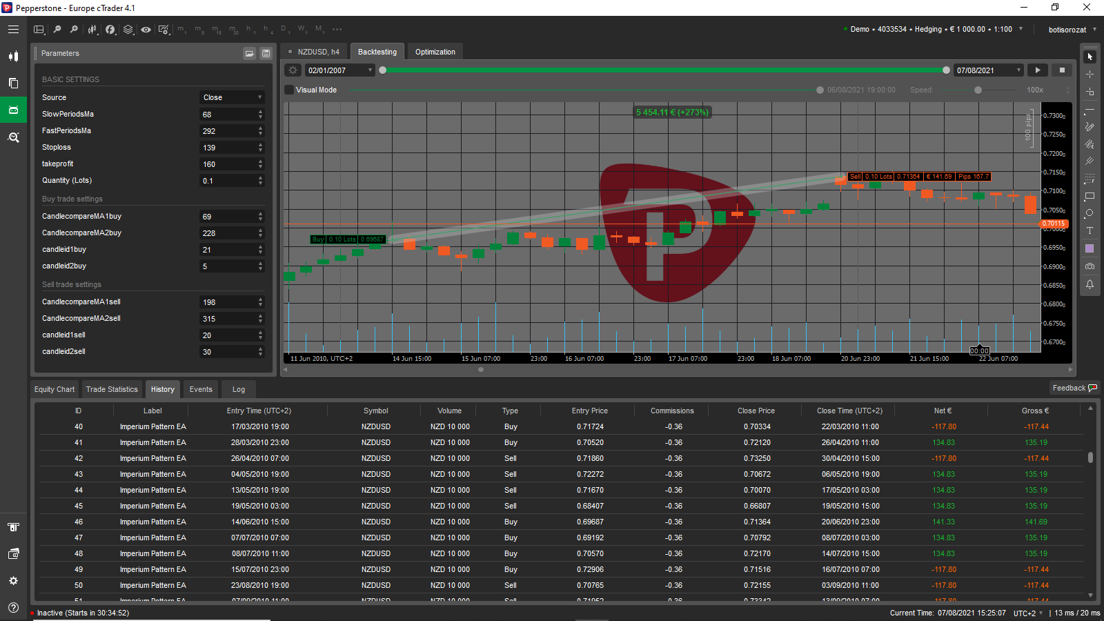 Imperium cTrader test 8