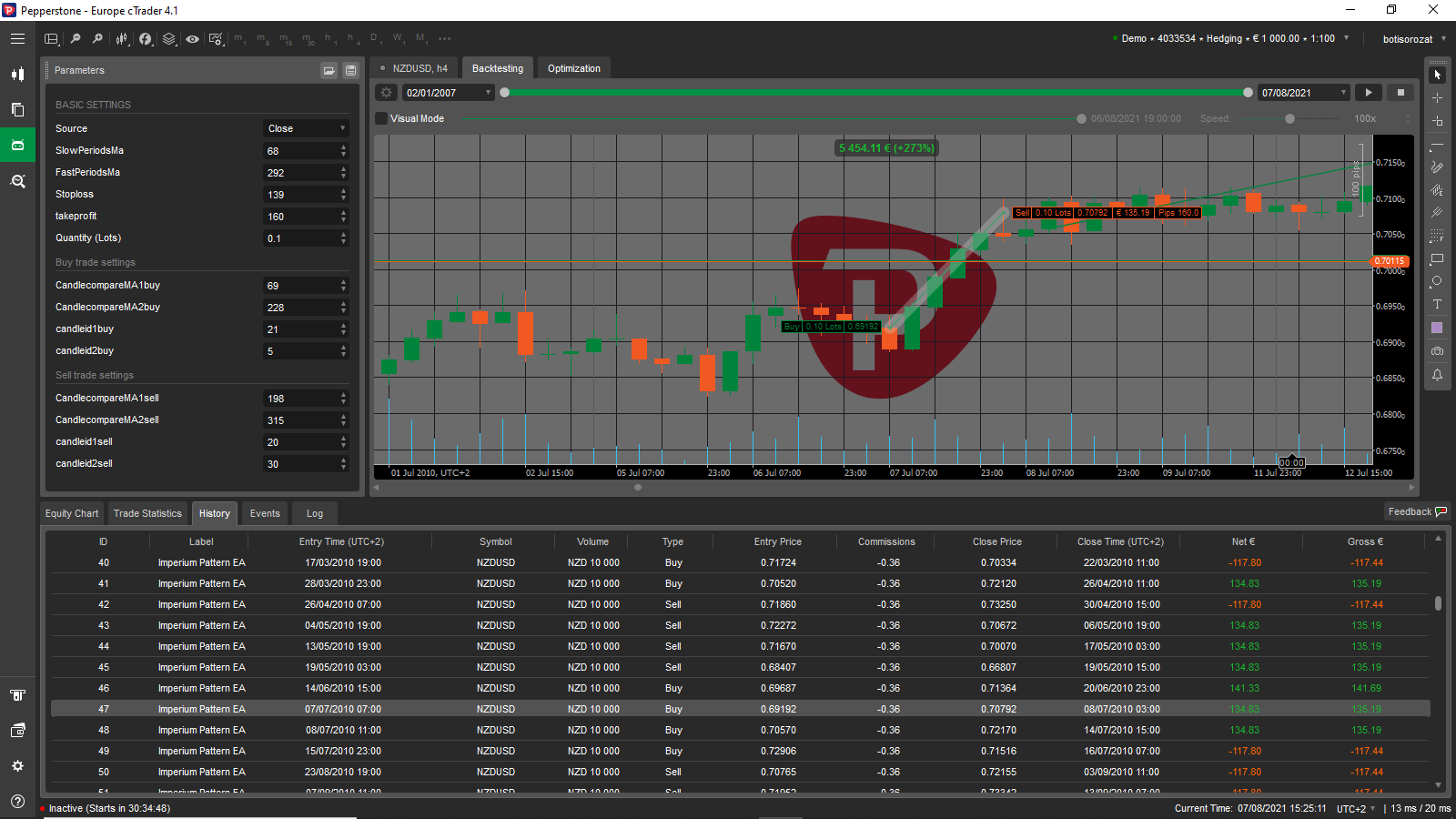Imperium cTrader test 9