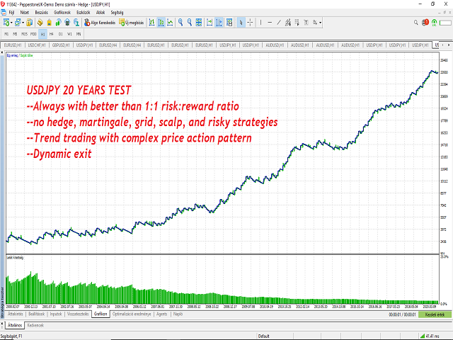 Imperium EURUSD equity