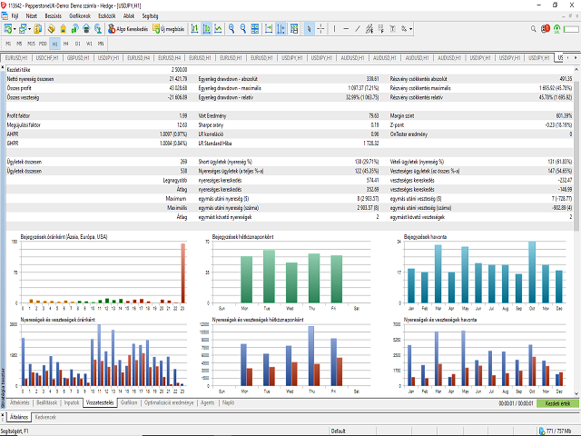 Imperium EURUSD stats