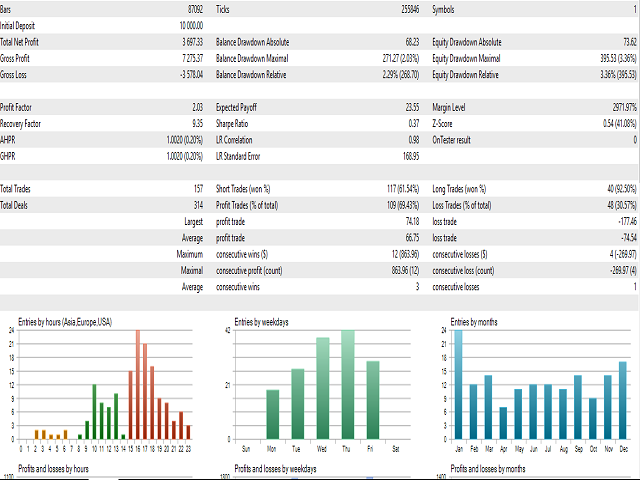 Leopard MT5 stats
