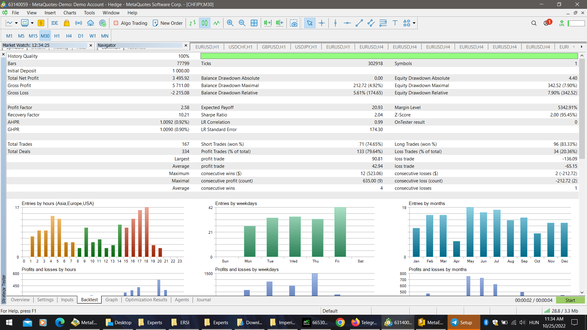 Imperium MT5 test 2