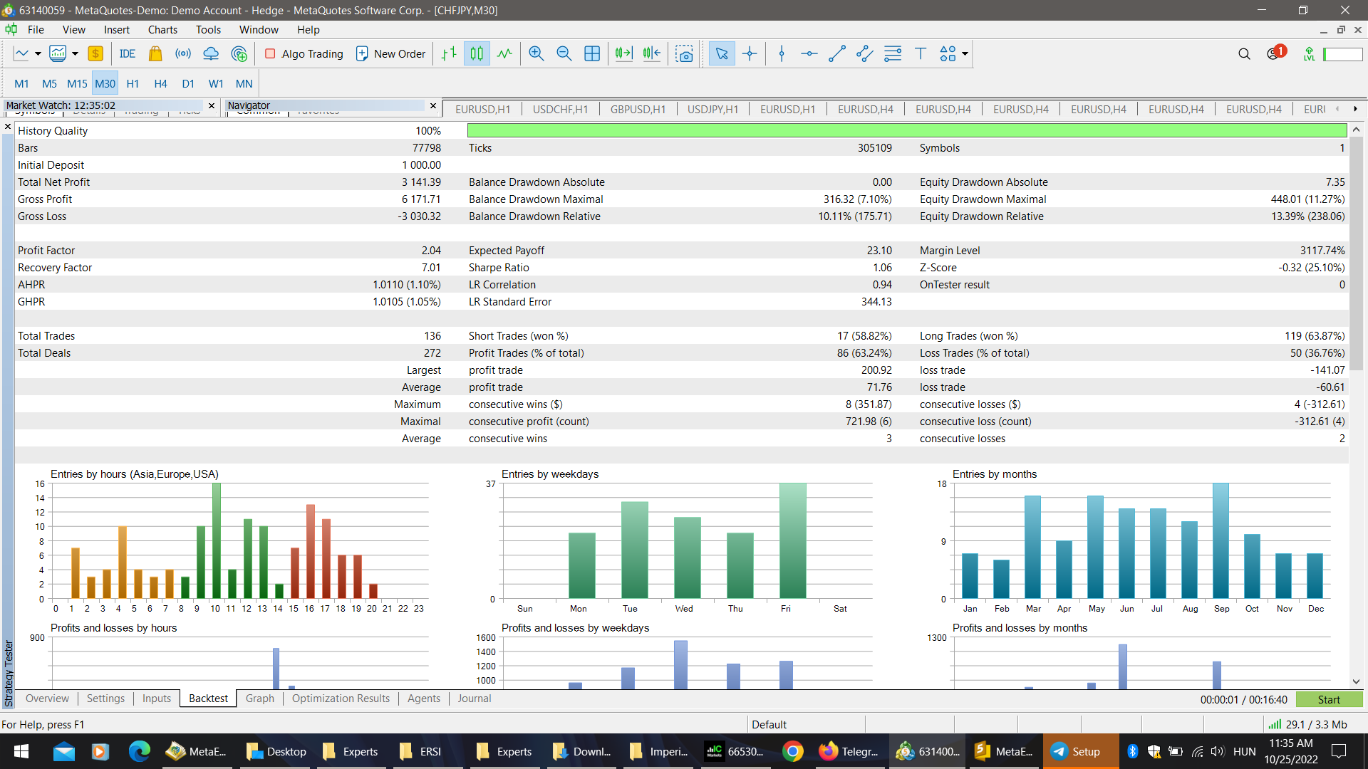 Imperium MT5 test 3