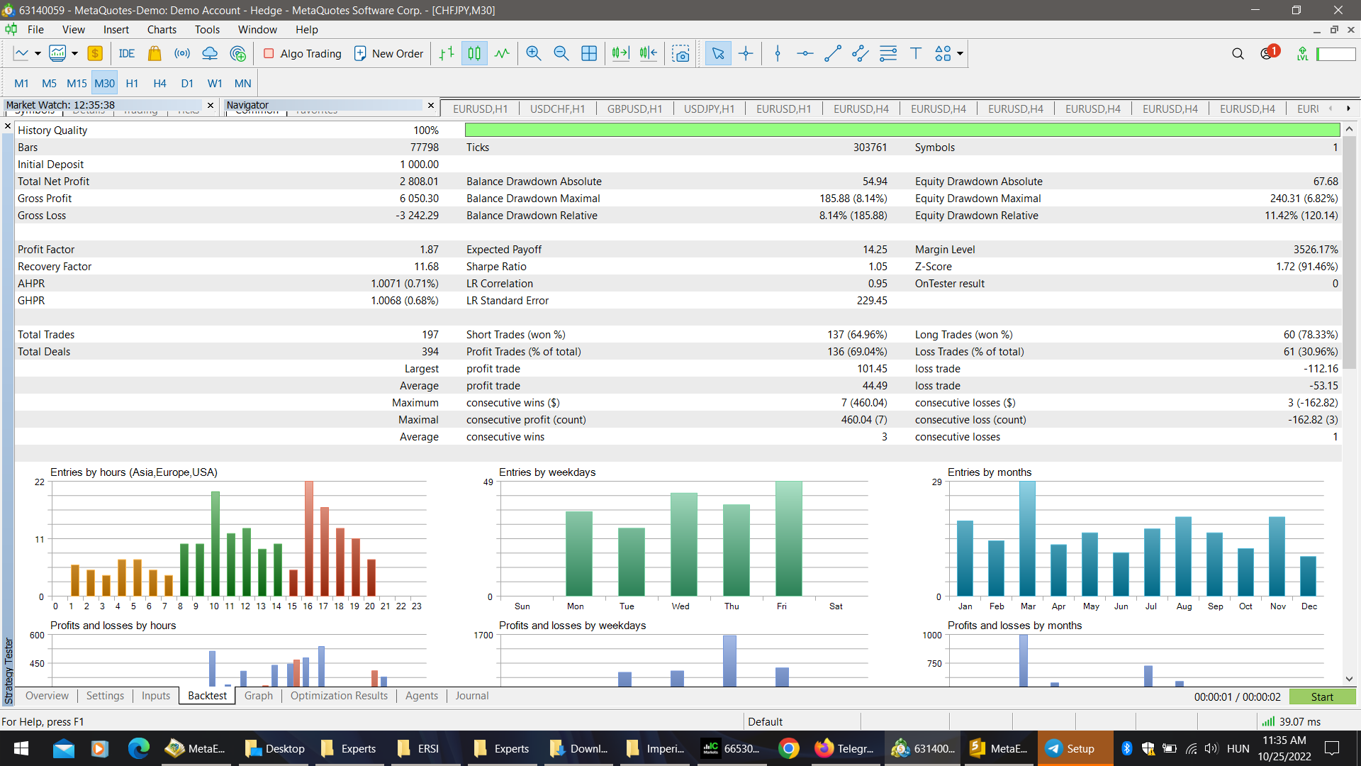 Imperium MT5 test 6