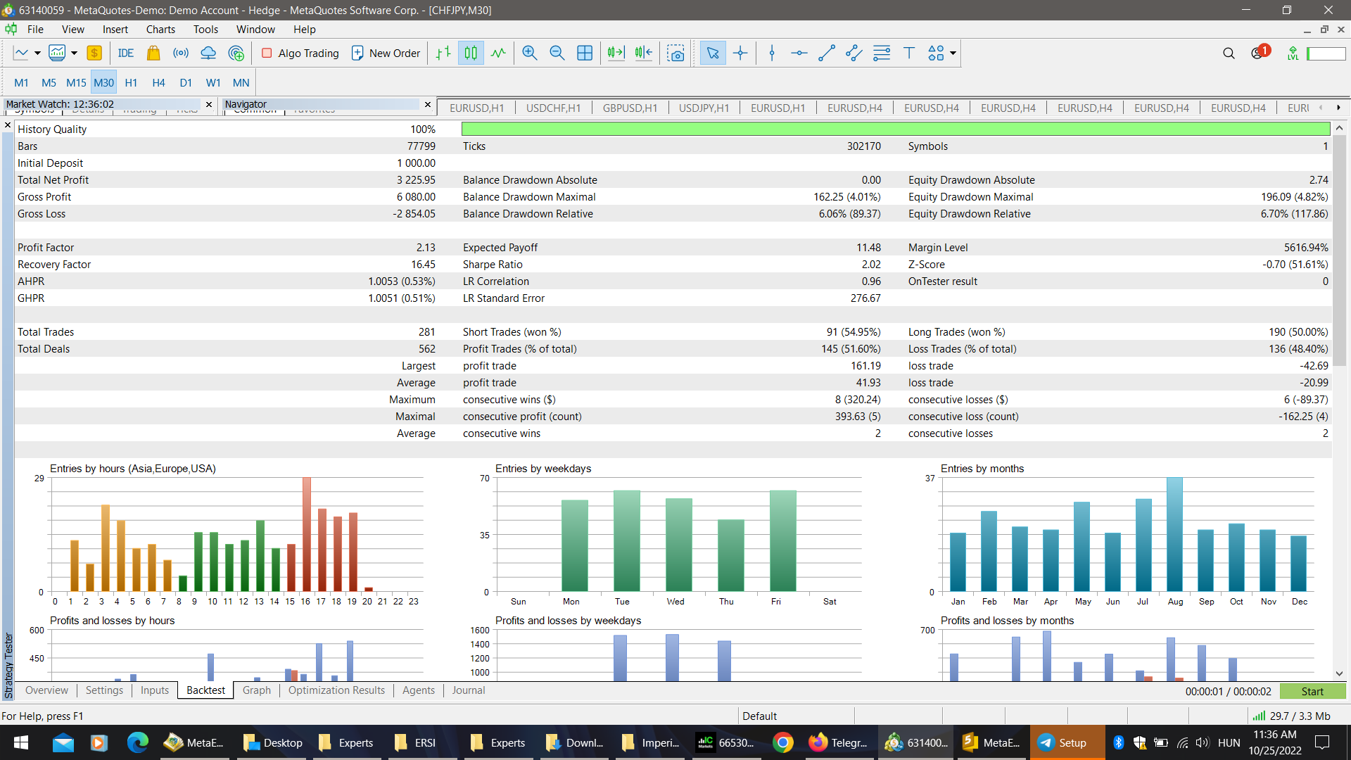 Imperium MT5 test 8