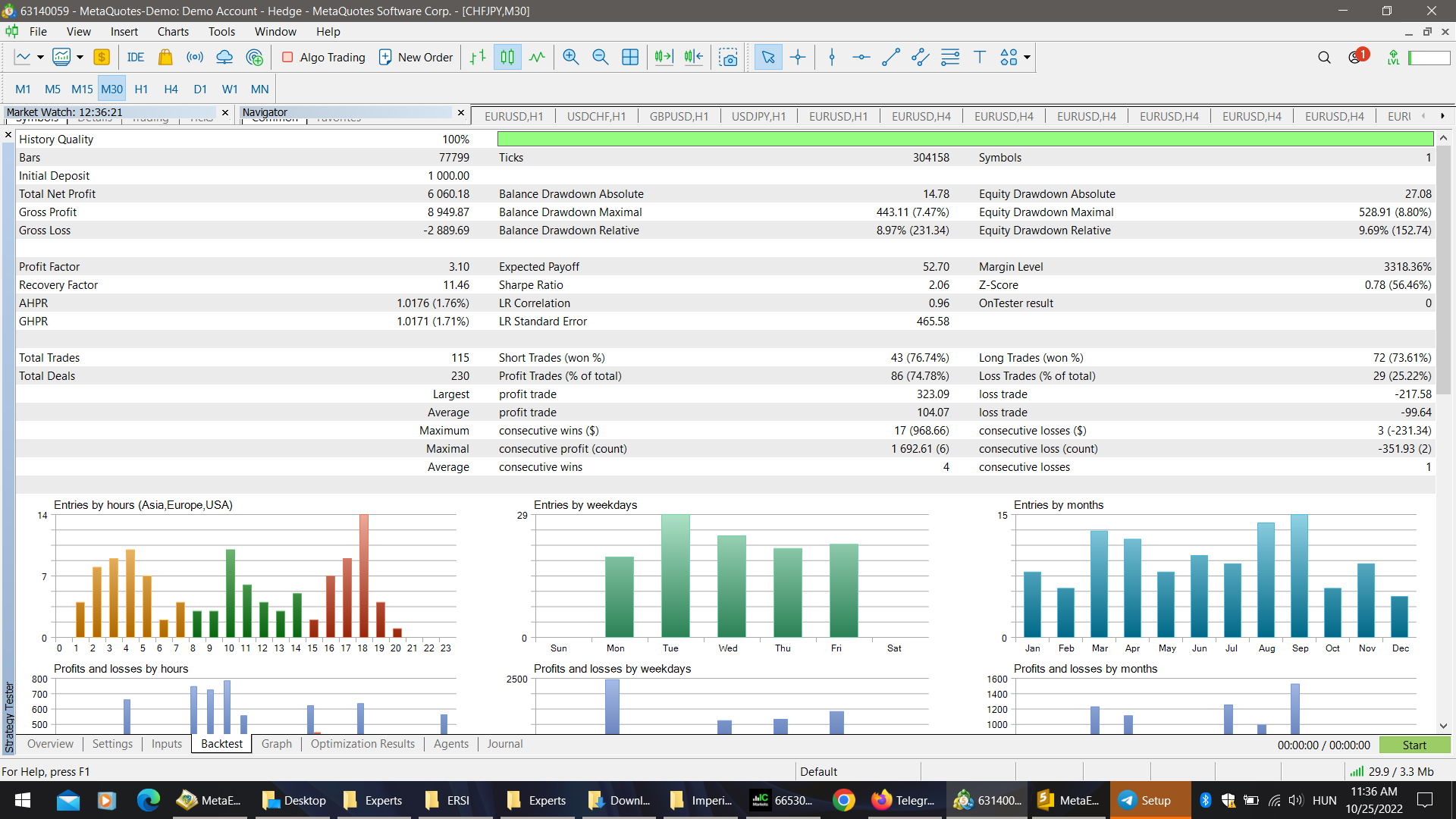 Imperium MT5 test 10