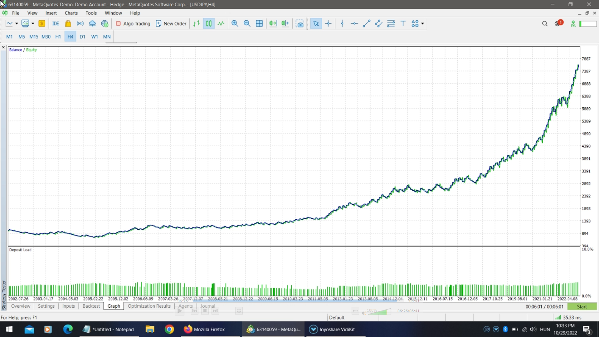 USDJPY chart