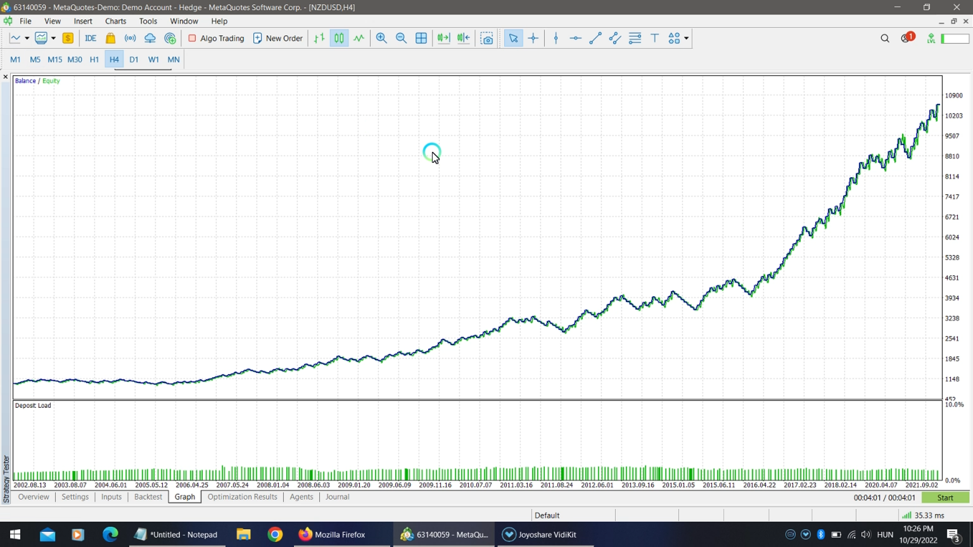 USDJPY stats