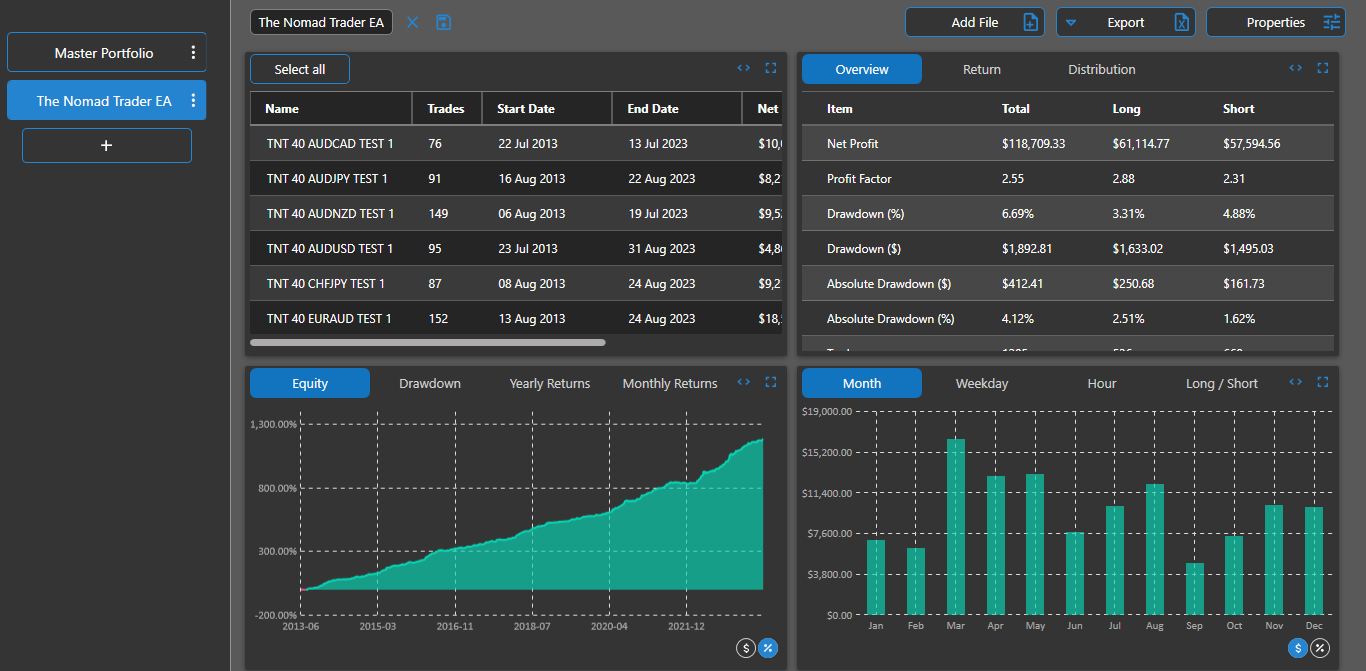 Nomad Trader portfolio