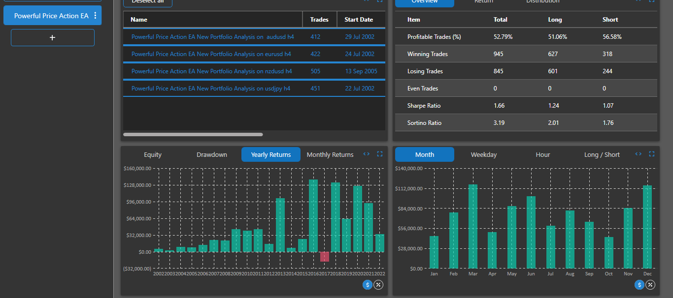 PPA EA portfolio stats
