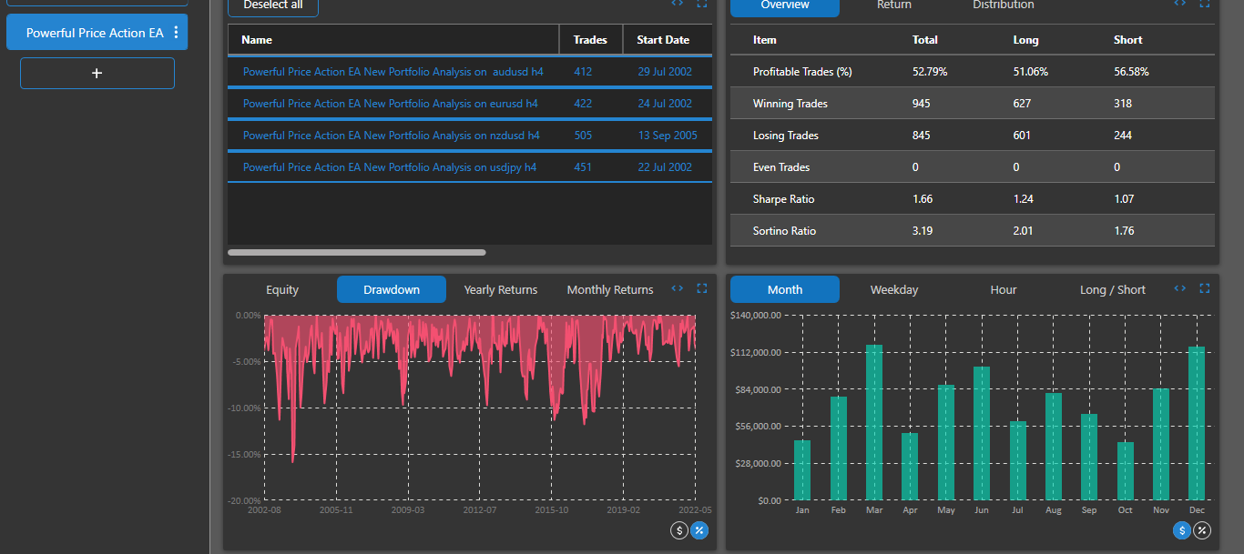 PPA EA drawdown
