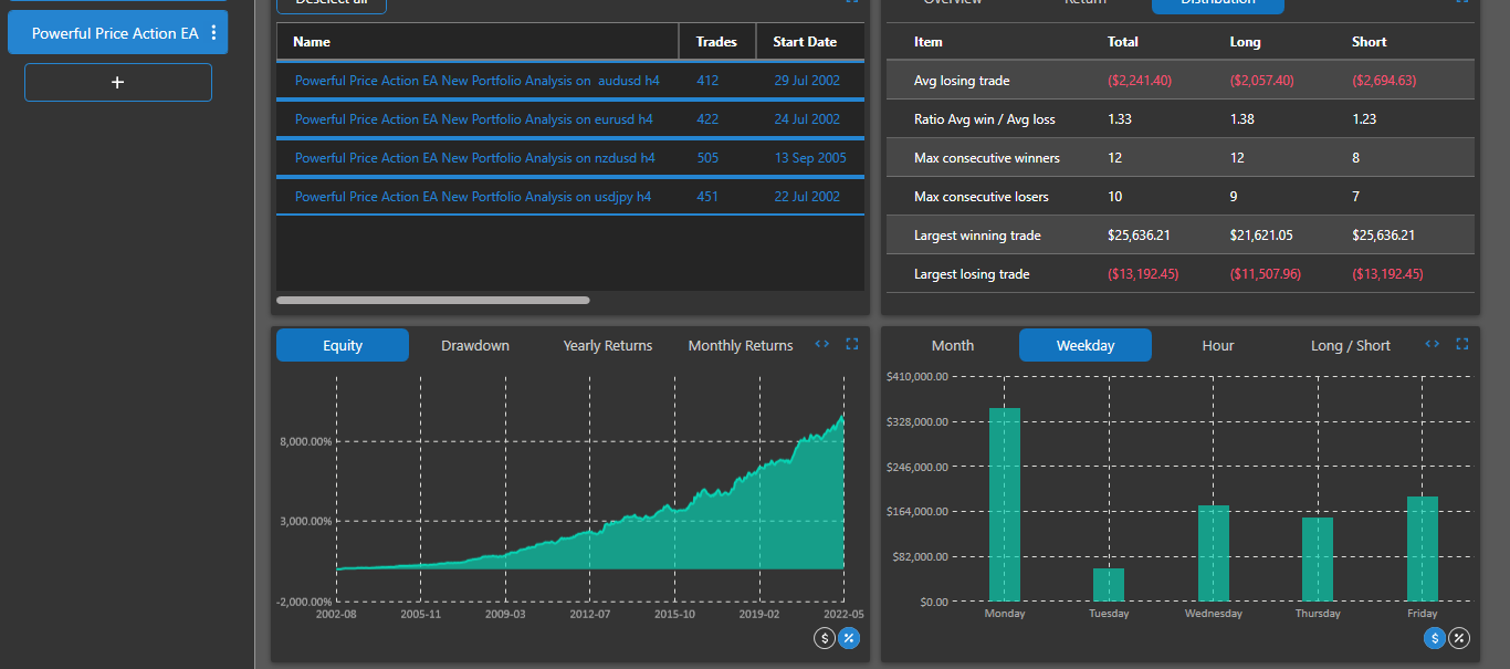 PPA EA stats detail