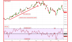 The Power of the Money Flow Index (MFI) in Forex&nbsp;Trading