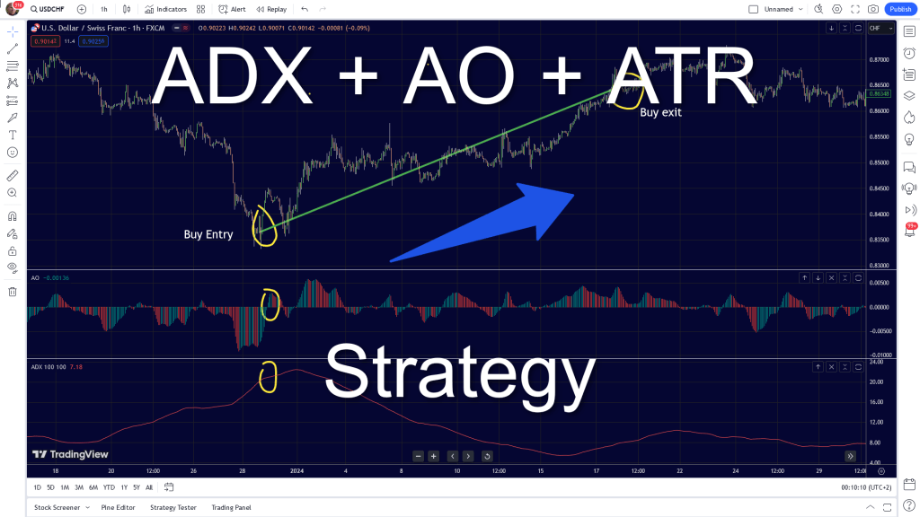 Enhancing Trading Robots: The Advantages of Incorporating ADX, Awesome Oscillator, and&nbsp;ATR