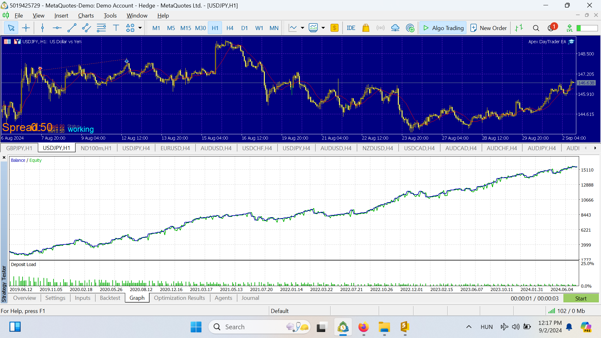 NZDUSD equity curve