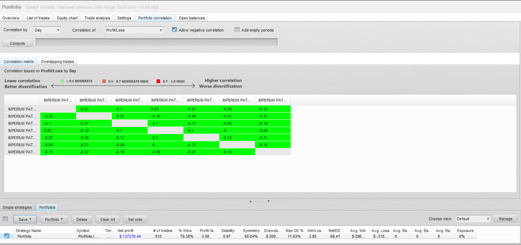 Imperium MT5 correlation