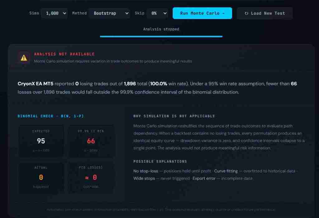 Is Your EA Curve Fitted? 5 Statistical Red Flags That Expose Fake&nbsp;Backtests