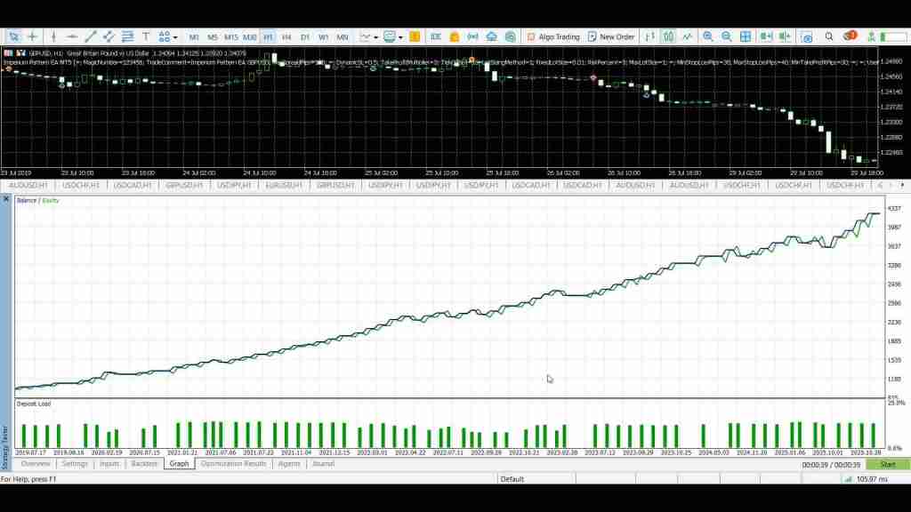 Robustness Testing a Swing/Trend Trader&nbsp;EA